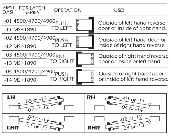adams rite 4590 handing diagram