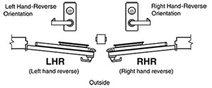 exit device handing diagram